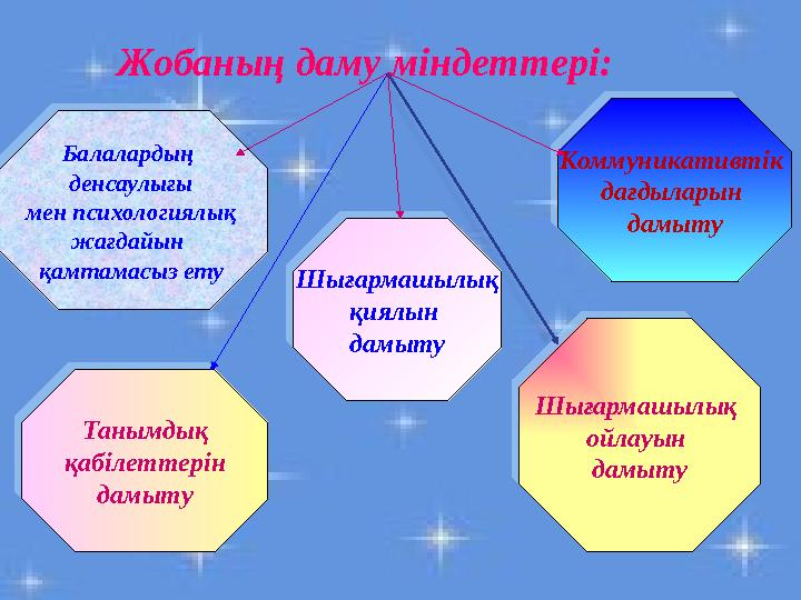 Балалардың денсаулығы мен психологиялық жағдайын қамтамасыз ету Коммуникативтік дағдыларын дамыту Танымдық қабілеттер