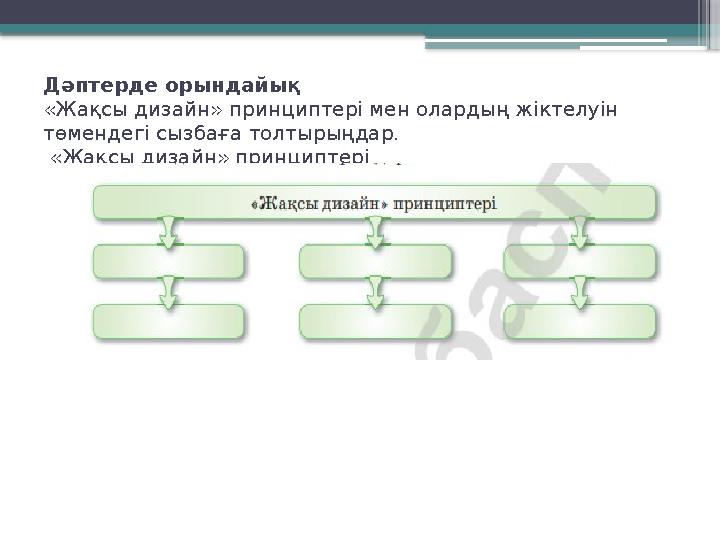 Дәп тер де орын дай ық «Жақсы дизайн» принциптері мен олардың жіктелуін төмендегі сызбаға толтырыңдар. «Жақсы дизайн» пр