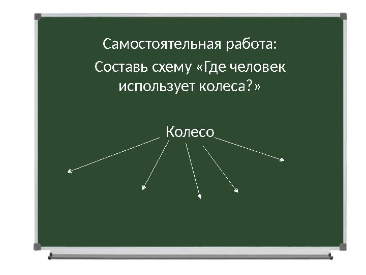 Самостоятельная работа: Составь схему «Где человек использует колеса?» Колесо