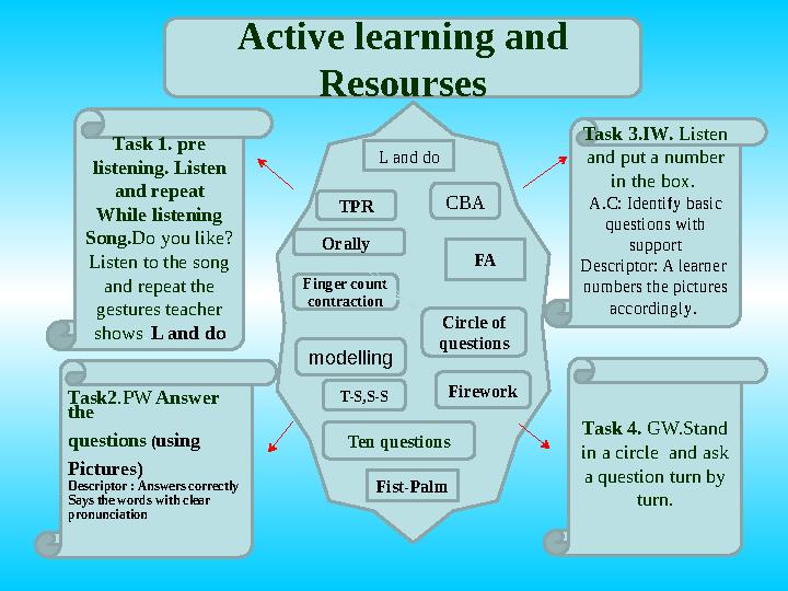 Task 1. pre listening. Listen and repeat While listening Song. Do you like? Listen to the song and repeat the gestures teac