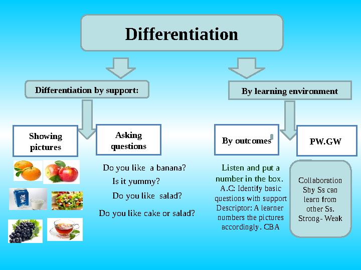 Differentiation Differentiation by support: By learning environment PW.GW Showing pictures Asking questions By outcomes Do you