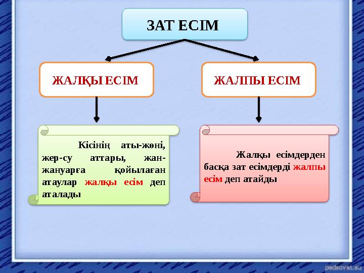 Кісінің аты-жөні, жер-су аттары, жан- жануарға қойылаған атаулар жалқы есім деп аталады Жалқы есімдерде