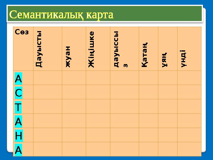 СөзД а у ы с т ы ж у а н Ж ің іш к е д а у ы с с ы з Қ а т а ң ұ я ң ү н д і А С Т А Н АСемантикалық карта