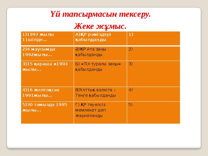 Үй тапсырмасын тексеру. Жеке жұмыс. 1)1997 жылы 11шілде... А)ҚР рәміздері қабылданды 1) 2)4 маусымда 1992жылы... Ә)ҚР Ата за