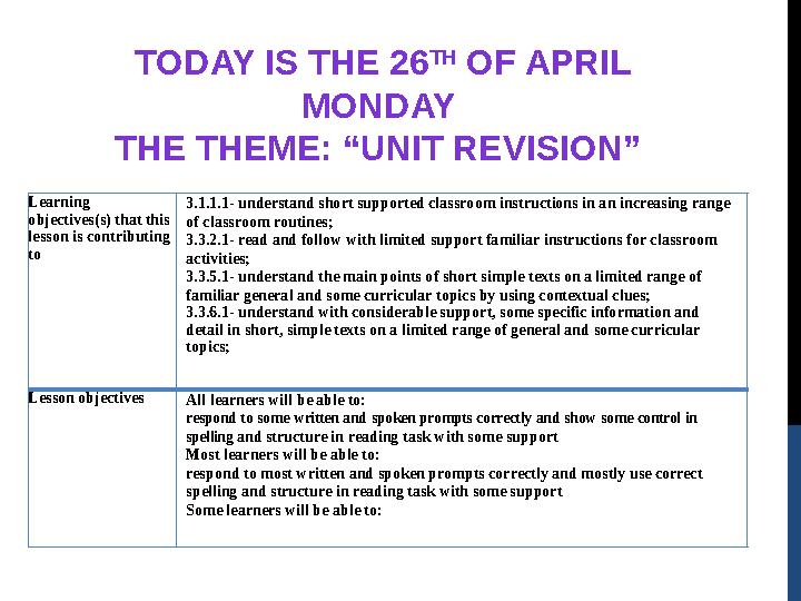 Learning objectives(s) that this lesson is contributing to 3.1.1.1- understand short supported classroom instructions in an i