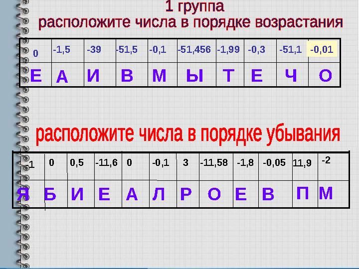 0 Е А-1,5 -39 И -51,5 В Ы-51,456-0,1 М -1,99 Т Е-0,3 -51,1 Ч О-0,01 МП ВЕОРЛАЕИБЯ -2 11,9-0,05-1,8-11,583 -0,1-11,60,50