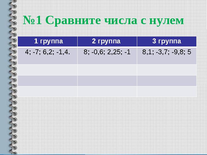 № 1 Сравните числа с нулем 1 группа 2 группа 3 группа 4; -7; 6,2; -1,4. 8; -0,6; 2,25; -1 8,1; -3,7; -9,8; 5