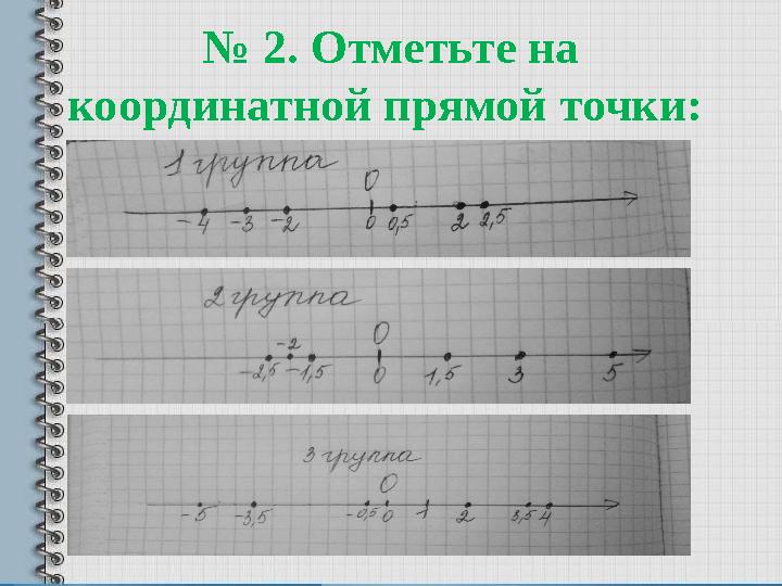 № 2. Отметьте на координатной прямой точки: