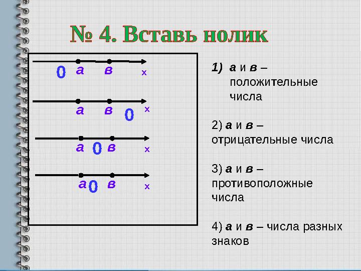 хва х ва хва хва0 0 0 0 1) а и в – положительные числа 2) а и в – отрицательные числа 3) а и в – противоположные
