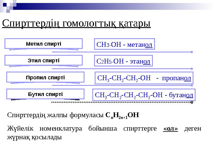 Спирттердің гомологтық қатары Метил спирті CH 3 - OH - метан ол Этил спирті C 2 H 5 - OH - этан ол Пропил спирті СН 3 -СН 2 -С
