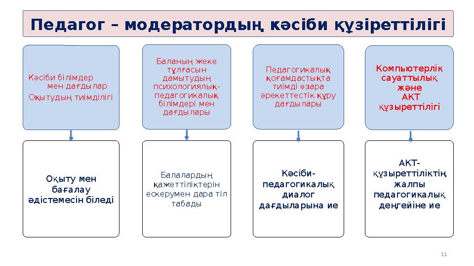 11Кәсіби білімдер мен дағдылар Оқытудың тиімділігі Баланың жеке тұлғасын дамытудың психологиялық- педагогикалық