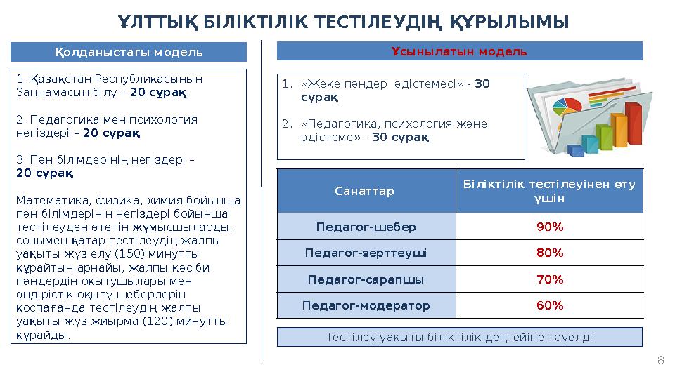 ҰЛТТЫҚ БІЛІКТІЛІК ТЕСТІЛЕУДІҢ ҚҰРЫЛЫМЫ Санаттар Біліктілік тестілеуінен өту үшін Педагог-шебер 90% Педагог-зерттеуші 80% Педаг