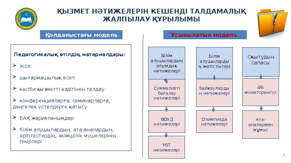 Оқытудың сапасы 9ҚЫЗМЕТ НӘТИЖЕЛЕРІН КЕШЕНДІ ТАЛДАМАЛЫҚ ЖАЛПЫЛАУ ҚҰРЫЛЫМЫ Білім алушылардың ағымдық нәтижелері ВОУД нәтижел