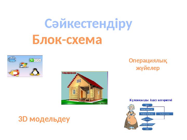 Сәйкестендіру Блок-схема Операциялық жүйелер 3 D модельдеу