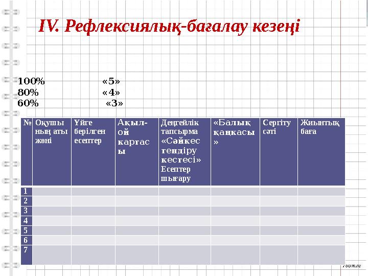 ІV. Рефлексиялық-бағалау кезеңі № Оқушы ның аты жөні Үйге берілген есептер Ақыл- ой картас ы Деңгейлік тапсырма «Сәй