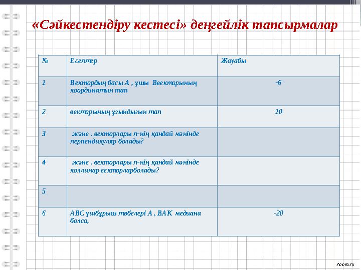 « Сәйкестендіру кестесі » деңгейлік тапсырмалар № Есептер Жауабы 1 Вектордың басы А , ұшы Ввекторының координатын тап -6