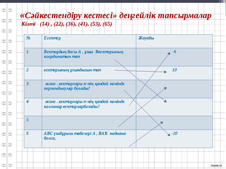 « Сәйкестендіру кестесі » деңгейлік тапсырмалар Кілті (14) , (22), (36), (41), (53), (65) № Есептер Жауабы 1 Вектордың басы