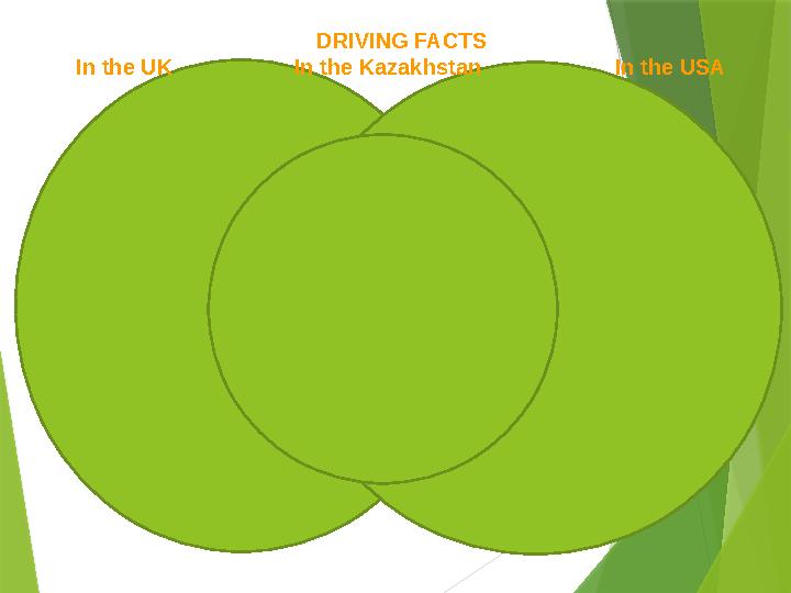 DRIVING FACTS In the UK In the Kazakhstan In the USA