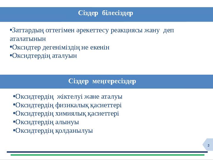 3Сіздер білесіздер Сіздер меңгересіздер• Заттардың оттегімен әрекеттесу реакциясы жану деп аталатынын • Оксидтер дегеніміз