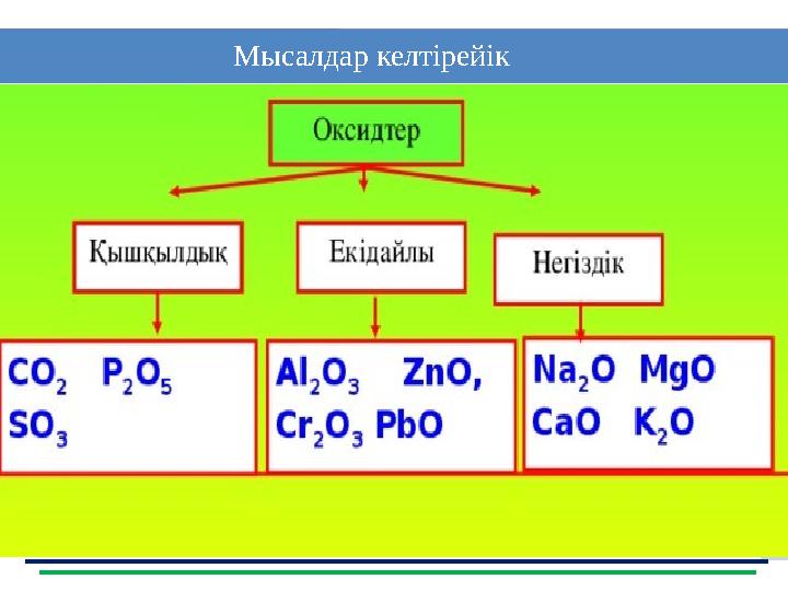 8 Мысалдар келтірейік