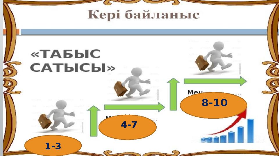 Кері байланыс 1-3 4-7 8-10