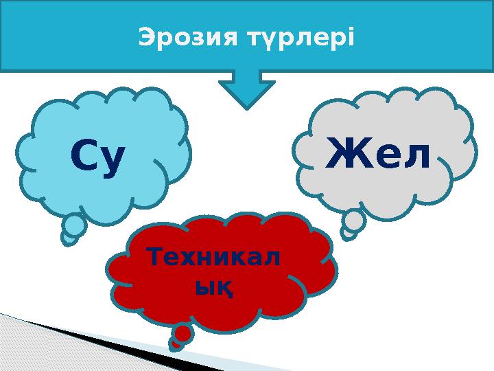 Эрозия түрлері Су Жел Техникал ық