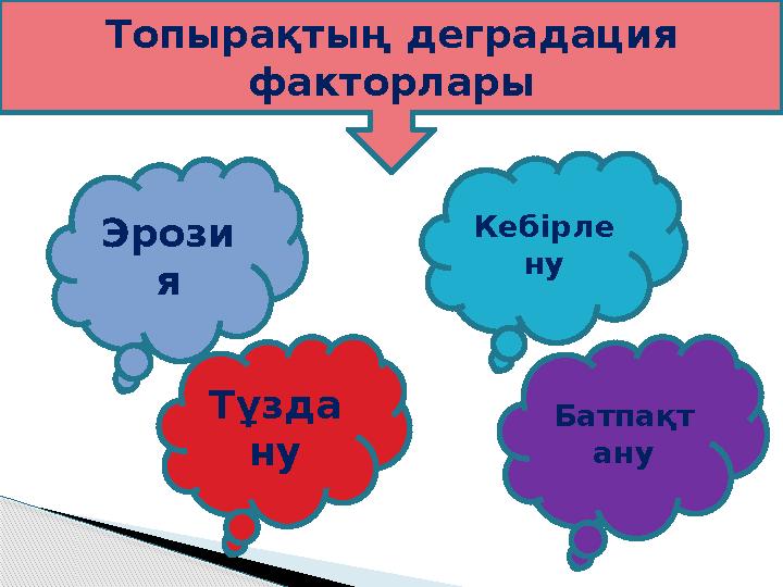 Топырақтың деградация факторлары Эрози я Кебірле ну Тұзда ну Батпақт ану