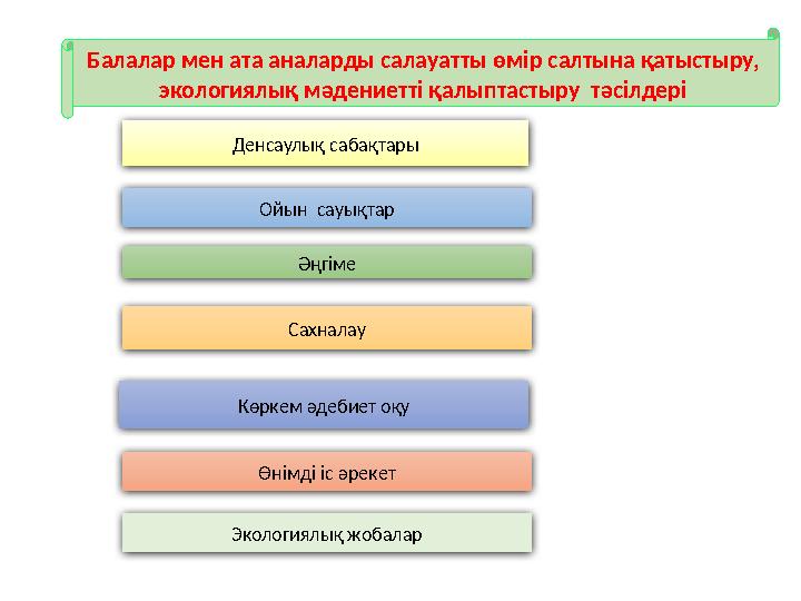 Балалар мен ата аналарды салауатты өмір салтына қатыстыру, экологиялық мәдениетті қалыптастыру тәсілдері Өнімді іс әрекет Ой