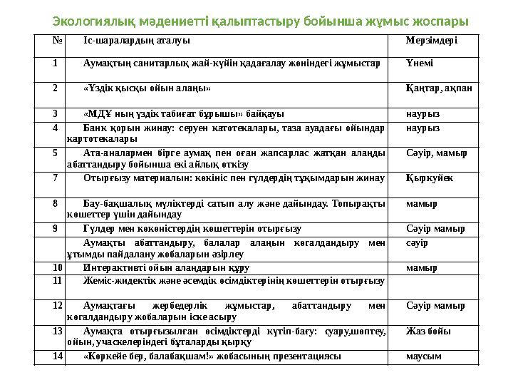 Экологиялық мәдениетті қалыптастыру бойынша жұмыс жоспары № Іс - шаралардың аталуы Мерзімдері 1 Аумақтың санитарлық жай-күйін қа