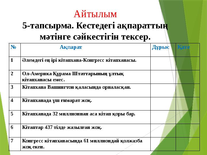 Айтылым 5-тапсырма. Кестедегі ақпараттың мәтінге сәйкестігін тексер. № Ақпарат Дұрыс Қате 1 Әлемдегі