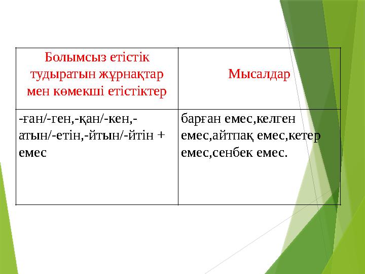 Болымсыз етістік тудыратын жұрнақтар мен көмекші етістіктер Мысалдар -ған/-ген,-қан/-