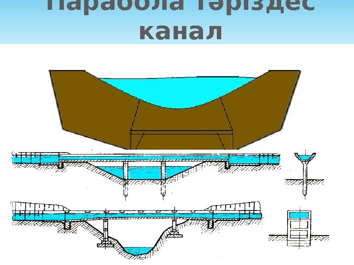 Парабола тәріздес канал