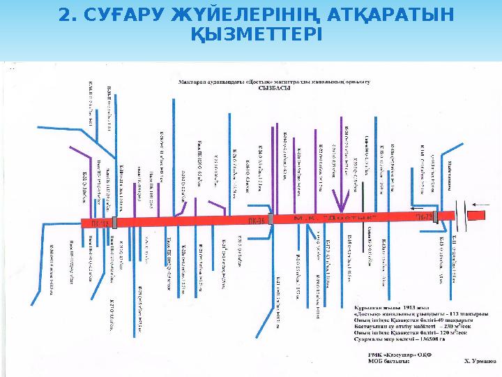 2. СУҒАРУ ЖҮЙЕЛЕРІНІҢ АТҚАРАТЫН ҚЫЗМЕТТЕРІ