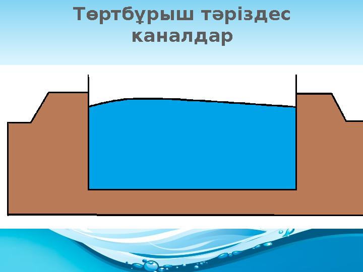 Төртбұрыш тәріздес каналдар