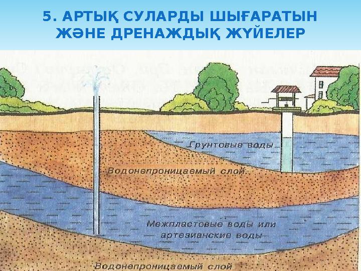 5. АРТЫҚ СУЛАРДЫ ШЫҒАРАТЫН ЖӘНЕ ДРЕНАЖДЫҚ ЖҮЙЕЛЕР