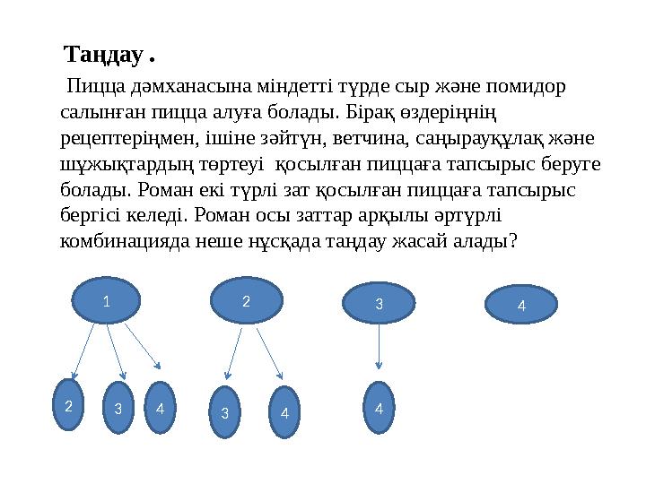 Таңдау . Пицца д ə мханасына міндетті түрде сыр ж ə не помидор салынған пицца алуға болады. Бірақ өздеріңнің рецептеріңмен