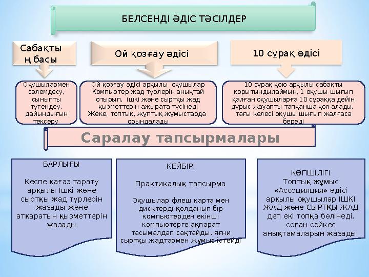 БЕЛСЕНДІ ӘДІС ТӘСІЛДЕР 10 сұрақ әдісіСабақты ң басы Саралау тапсырмаларыОқушылармен сәлемдесу, сыныпты түгендеу, дайындығын
