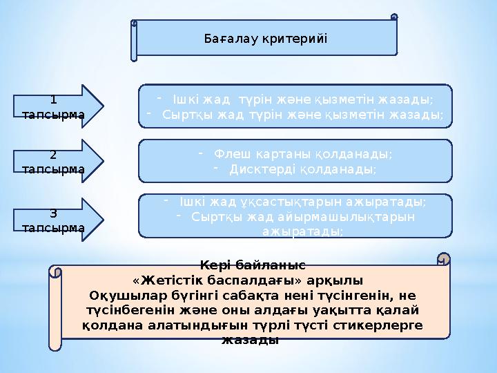 Бағалау критерийі 1 тапсырма 2 тапсырма 3 тапсырма - Ішкі жад түрін және қызметін жазады; - Сыртқы жад түрін және қызметін ж