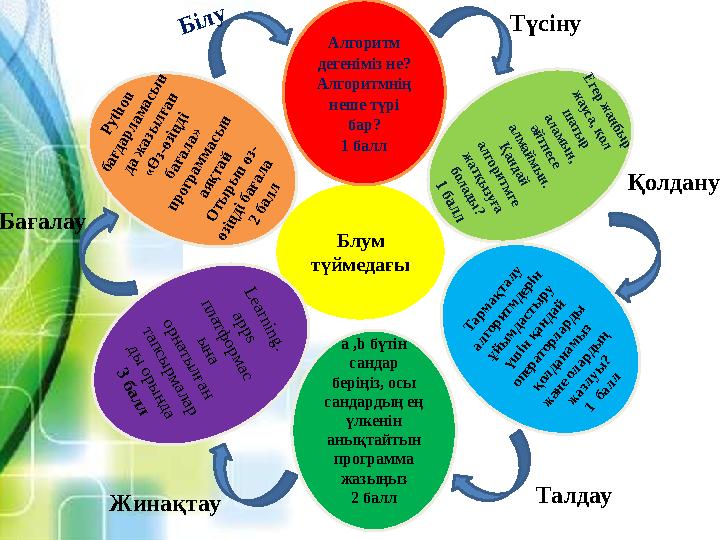 Блум түймедағы Алгоритм дегеніміз не? Алгоритмнің неше түрі бар? 1 баллЕгер жаңбыр жауса, қол ш атыр аламын, әйтпесе