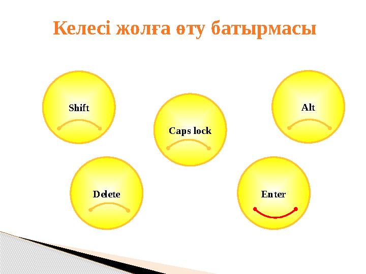 Келесі жолға өту батырмасы EnterShift Alt Delete Caps lock