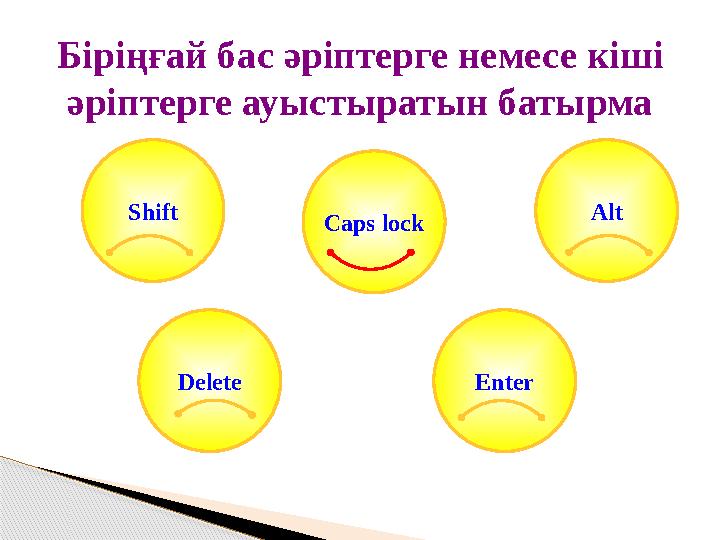 Біріңғай бас әріптерге немесе кіші әріптерге ауыстыратын батырма Shift Alt Delete EnterCaps lock