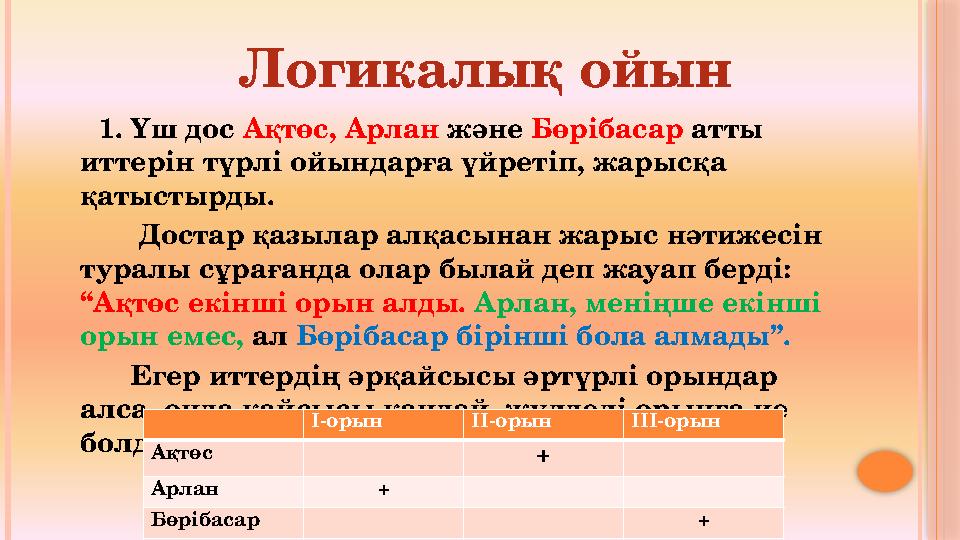 1. Үш дос Ақтөс, Арлан және Бөрібасар атты иттерін түрлі ойындарға үйретіп, жарысқа қатыстырды. Достар қ