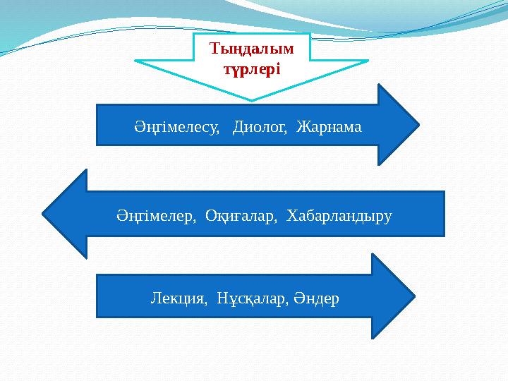 Әңгімелесу, Диолог, Жарнама Әңгімелер, Оқиғалар, Хабарландыру Лекция, Нұсқалар, Әндер Тыңдалым түрлері