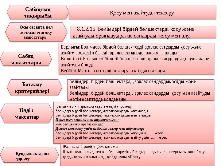 Қосу мен азайтуды тексеру.Сабақтың тақырыбы Осы сабақта қол жеткізілетін оқу мақсаттары Сабақ мақсаттары Бағалау крит ери