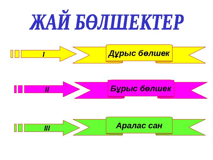 Дұрыс бөлшек І Бұрыс бөлшек ІІ Аралас сан ІІІ