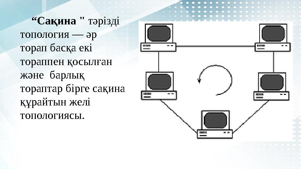 “ Сақина " тәрізді топология — әр торап басқа екі тораппен қосылған және барлық тораптар бірге сақина құрайтын же