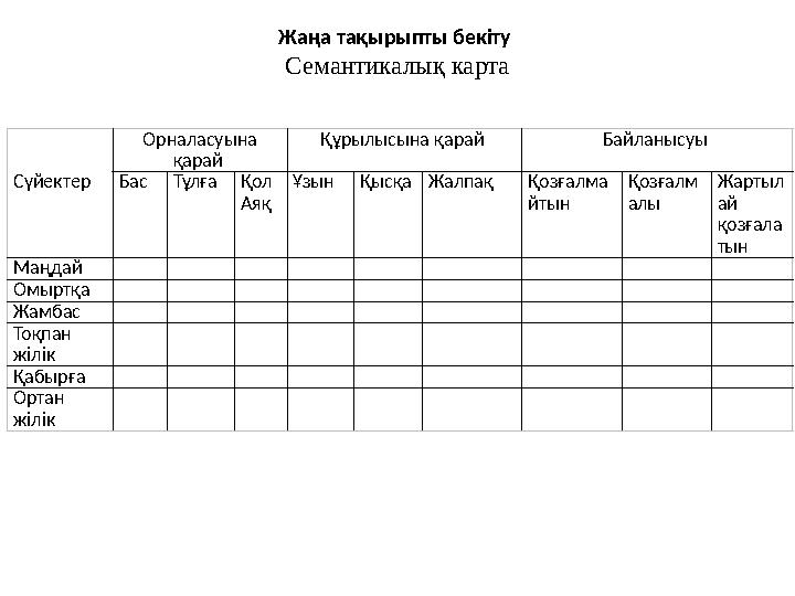 Жаңа тақырыпты бекіту Семантикалық карта Сүйектер Орналасуына қарай Құрылысына қарай Байланысуы Бас