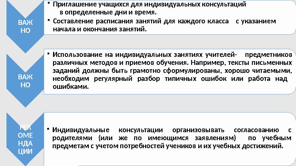 ВАЖ НО • Приглашение учащихся для индивидуальных консультаций в определенные дни и время. • Со