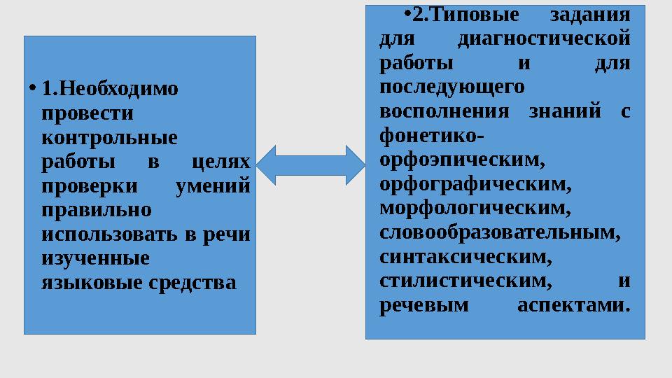 • 1.Необходимо провести контрольные работы в целях проверки умений правильно использовать в речи изученн