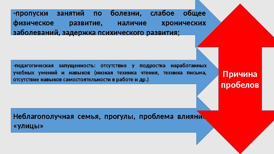 -пропуски занятий по болезни, слабое общее физическое развитие, наличие хронических заболеваний, задержка психического